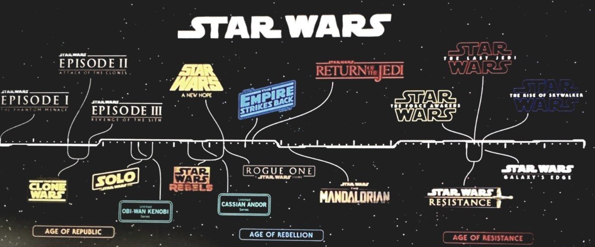 Star Trek Film Ordre De Visionnage D23 : Mandalorian, L’Ascension de Skywalker et Ewan "Kenobi" McGregor